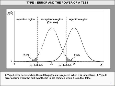 TYPE II ERROR AND THE POWER OF A TEST A Type I error occurs when the null hypothesis is rejected when it is in fact true. A Type II error occurs when the.