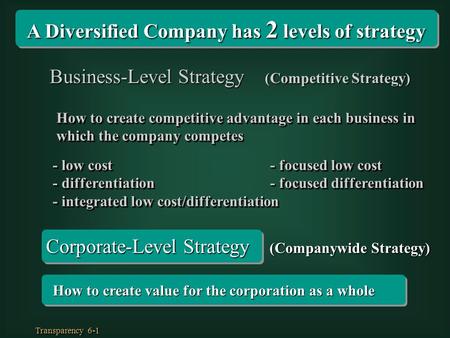 Transparency 6-1 - low cost - differentiation - integrated low cost/differentiation - low cost - differentiation - integrated low cost/differentiation.