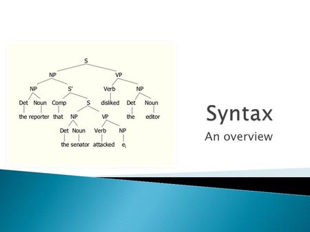 An overview.  The knowledge of sentences and their structure.  Syntactic rules include: ◦ The grammaticality of sentences ◦ Word order ◦ Hierarchical.