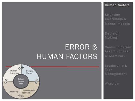 Human factors Situation awareness & Mental models Decision Making Communication Assertiveness & Teamwork Leadership & Task Management Wrap Up ERROR & HUMAN.