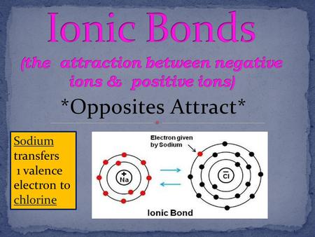 *Opposites Attract* Sodium transfers 1 valence electron to chlorine.