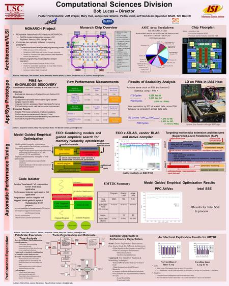 PetaScale Execution Time Analysis Architecture/VLSI Chip Floorplan Monarch Chip Overview Computational Sciences Division Bob Lucas – Director Poster Participants: