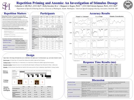 Repetition Priming and Anomia: An Investigation of Stimulus Dosage Catherine A. Off, Ph.C., CCC-SLP 1 ; Holly Kavalier, B.A. 1 ; Margaret A. Rogers, Ph.D.