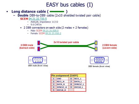 Long distance cable ( ) –Double DB9-to-DB9 cable (2x10 shielded twisted pair cable) SCEM 04.21.22.720.504.21.22.720.5 –AWG28, Impedance 113 Ω –9.6 CHF/m.