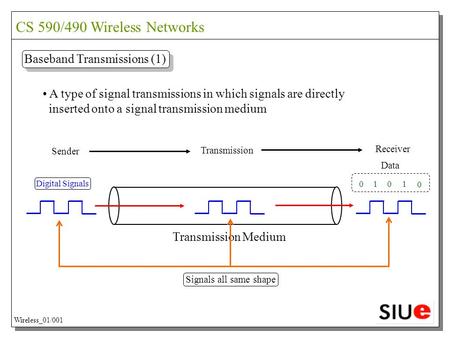 Baseband Transmissions (1) Transmission Medium Sender Receiver Transmission Digital Signals 010 0 1 Signals all same shape CS 590/490 Wireless Networks.