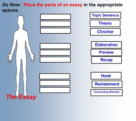 Do Now: Place the parts of an essay in the appropriate spaces. Hook Thesis Preview Topic Sentence Elaboration Concluding Remark Restatement Recap Clincher.