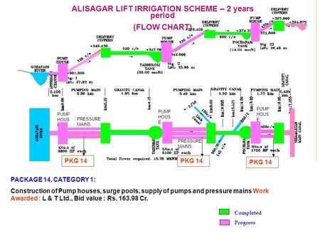 ALISAGAR LIFT IRRIGATION SCHEME – 2 years period