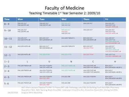 Faculty of Medicine Teaching Timetable 1 st Year Semester 2: 2009/10 TimeMonTuesWedThursFri 8 – 9 PHS 1201 MLT PHS 1205 PAT LAB PHS 1201 MLT PHS 1205 PAT.