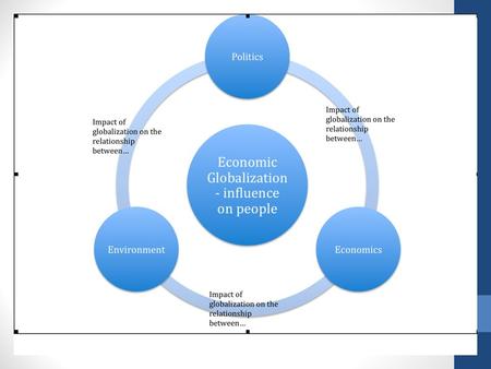 Pressures on the planet Agribusiness Agribusiness Focus on large scale farming to promote profits Focus on large scale farming to promote profits Concerns.