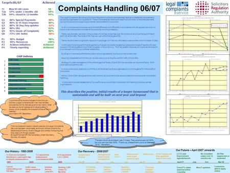 Complaints Handling 06/07 The Legal Complaints Service and Solicitors Regulation Authority demonstrated rapid and substantial improvements across its organisation.