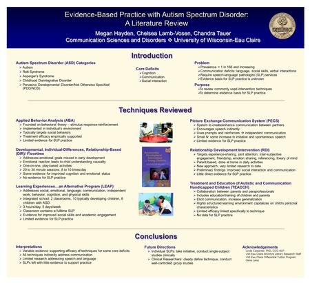 Megan Hayden, Chelsea Lamb-Vosen, Chandra Tauer Communication Sciences and Disorders  University of Wisconsin-Eau Claire Evidence-Based Practice with.