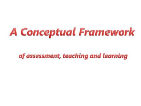 Gap Analysis Where are my students? Work Samples NAPLAN.