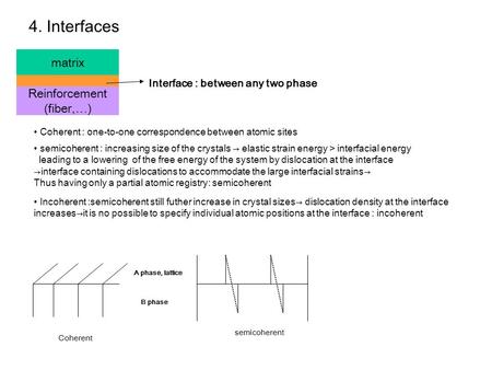 4. Interfaces matrix Reinforcement (fiber, … ) Interface : between any two phase Coherent : one-to-one correspondence between atomic sites semicoherent.