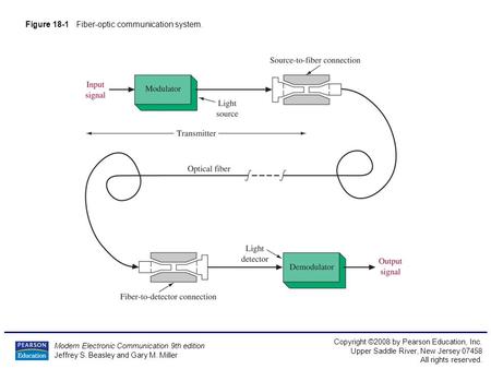 Modern Electronic Communication 9th edition Jeffrey S. Beasley and Gary M. Miller Copyright ©2008 by Pearson Education, Inc. Upper Saddle River, New Jersey.