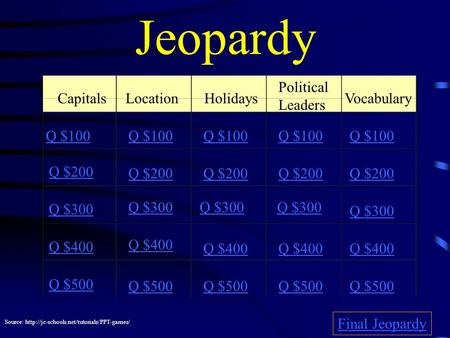 Jeopardy CapitalsLocationHolidays Political Leaders Vocabulary Q $100 Q $200 Q $300 Q $400 Q $500 Q $100 Q $200 Q $300 Q $400 Q $500 Final Jeopardy Source: