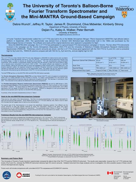PARIS-IR U of T FTS TAO Figure 1. The experimental setup for the mini-MANTRA FTS intercomparison campaign. The University of Toronto’s Balloon-Borne Fourier.