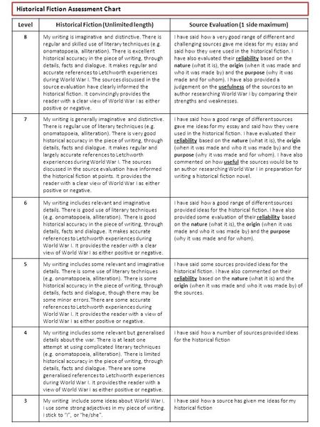 LevelHistorical Fiction (Unlimited length)Source Evaluation (1 side maximum) 8My writing is imaginative and distinctive. There is regular and skilled use.