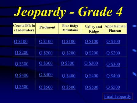 Coastal Plain (Tidewater) Piedmont Blue Ridge Mountains Valley and Ridge Appalachian Plateau Q $100 Q $200 Q $300 Q $400 Q $500 Q $100 Q $200 Q $300 Q.