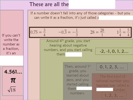 Then, around 1 st grade, you learned about zero, and you started calling them whole numbers. 0, 1, 2, 3, …0, 1, 2, 3, … The first kind of rational number.