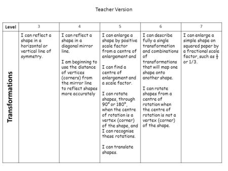 Transformations Teacher Version Level