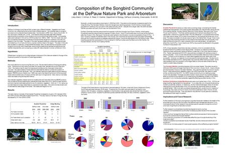 Composition of the Songbird Community at the DePauw Nature Park and Arboretum Libby Allard, V. Artman, K. Reed, K. Koehler, Department of Biology, DePauw.