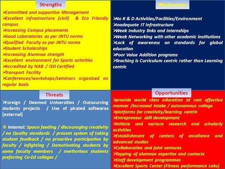  Committed and supportive Management  Excellent Infrastructure (civil) & Eco Friendly campus  Increasing Campus placements  Good Laboratories as per.