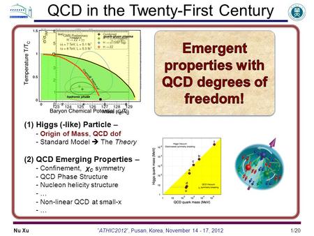 Nu Xu1/20 ”ATHIC2012“, Pusan, Korea, November 14 - 17, 2012 QCD in the Twenty-First Century (1)Higgs (-like) Particle – - Origin of Mass, QCD dof - Standard.