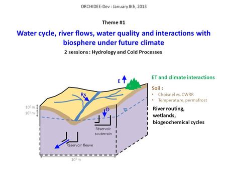 ORCHIDEE-Dev : January 8th, 2013 Theme #1 Water cycle, river flows, water quality and interactions with biosphere under future climate Réservoir souterrain.