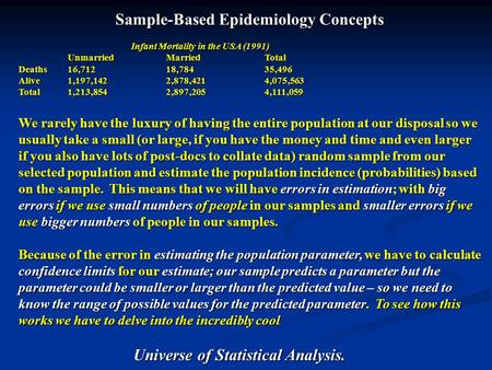 Sample-Based Epidemiology Concepts Infant Mortality in the USA (1991) Infant Mortality in the USA (1991) UnmarriedMarriedTotal Deaths16,71218,78435,496.