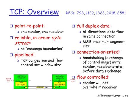 3: Transport Layer3b-1 TCP: Overview RFCs: 793, 1122, 1323, 2018, 2581 r full duplex data: m bi-directional data flow in same connection m MSS: maximum.