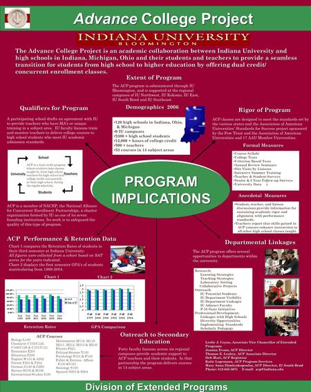 Anecdotal Measures Advance College Project PROGRAMIMPLICATIONS Departmental Linkages ACP Performance & Retention Data PROGRAMIMPLICATIONS Qualifiers for.