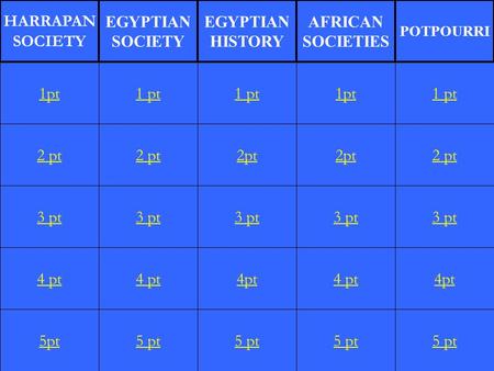 2 pt 3 pt 4 pt 5pt 1 pt 2 pt 3 pt 4 pt 5 pt 1 pt 2pt 3 pt 4pt 5 pt 1pt 2pt 3 pt 4 pt 5 pt 1 pt 2 pt 3 pt 4pt 5 pt 1pt HARRAPAN SOCIETY EGYPTIAN SOCIETY.