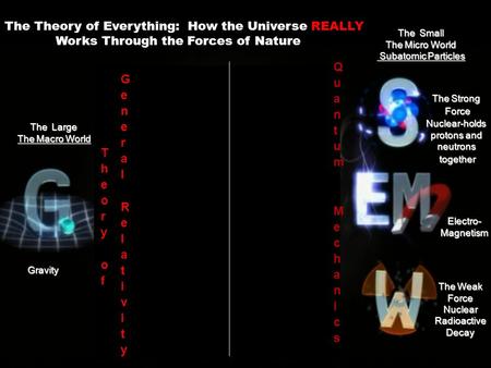 P Gravity The Strong Force Force Nuclear-holds protons and neutrons together together The Weak Force Nuclear Radioactive Decay Electro- Magnetism The Theory.