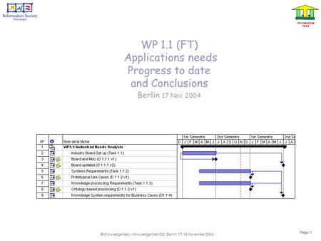 Knowledge Web ©KnowledgeWeb – KnowledgeWeb O2I, Berlin, 17-19 November 2004, Page 1 WP 1.1 (FT) Applications needs Progress to date and Conclusions Berlin.