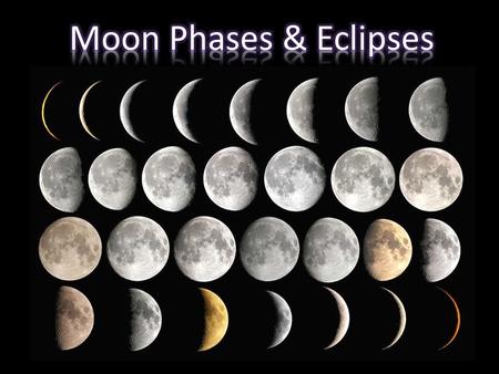 The Moon orbits around the Earth while the Earth orbits around the Sun.