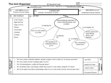 NAME DATE The Unit Organizer BIGGER PICTURE LAST UNIT/Experience CURRENT UNIT NEXT UNIT/Experience UNIT SELF-TEST QUESTIONS is about... LEARNING PROCESSES.