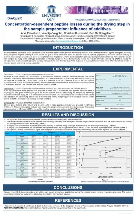 INTRODUCTION Concentration-dependent peptide losses during the drying step in the sample preparation: influence of additives Adel Pezeshki 1,2, Valentijn.