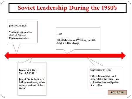 January 21, 1924 Vladimir Lenin, who started Russia’s Communism, dies January 21, 1924 – March 5, 1953 Joseph Stalin begins to influence the way other.