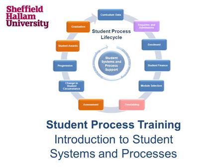 Student Process Training Introduction to Student Systems and Processes.