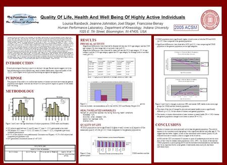 Quality Of Life, Health And Well Being Of Highly Active Individuals Louisa Raisbeck, Jeanne Johnston, Joel Stager, Francoise Benay Human Performance Laboratory,