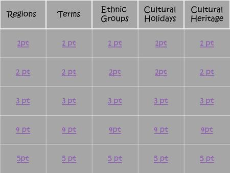 2 pt 3 pt 4 pt 5pt 1 pt 2 pt 3 pt 4 pt 5 pt 1 pt 2pt 3 pt 4pt 5 pt 1pt 2pt 3 pt 4 pt 5 pt 1 pt 2 pt 3 pt 4pt 5 pt 1pt RegionsTerms Ethnic Groups Cultural.