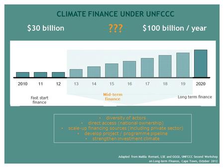 Adapted from Mattia Romani, LSE and GGGI, UNFCCC Second Workshop on Long-term Finance, Cape Town, October 2012 diversity of actors direct access (national.