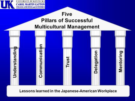 Lessons learned in the Japanese-American Workplace Understanding Trust Mentoring Communication Delegation Five Pillars of Successful Multicultural Management.