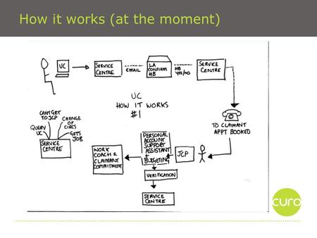 How it works (at the moment). The assessment period: