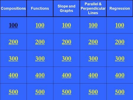 200 300 400 500 100 200 300 400 500 100 200 300 400 500 100 200 300 400 500 100 200 300 400 500 100 CompositionsFunctions Slope and Graphs Parallel & Perpendicular.