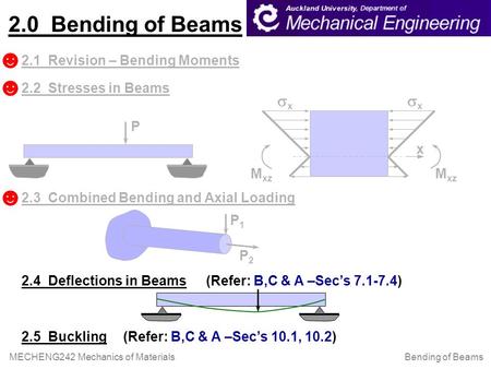 Bending of Beams MECHENG242 Mechanics of Materials 2.3 Combined Bending and Axial Loading 2.0 Bending of Beams 2.4 Deflections in Beams 2.5 Buckling (Refer: