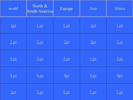 2 pt 3 pt 4 pt 5pt 1 pt 2 pt 3 pt 4 pt 5 pt 1 pt 2pt 3 pt 4pt 5 pt 1pt 2pt 3 pt 4 pt 5 pt 1 pt 2 pt 3 pt 4pt 5 pt 1pt world North & South America Europe.