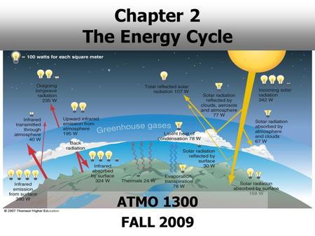 Chapter 2 The Energy Cycle ATMO 1300 FALL 2009. Why Study Solar Radiation? The sun is the ultimate source of energy for atmospheric processes. Important.