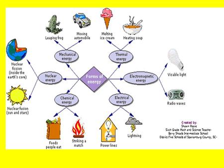 Energy transfer from one form of energy into another _________________________________ Can be one form to one other form or one form to ___________________.