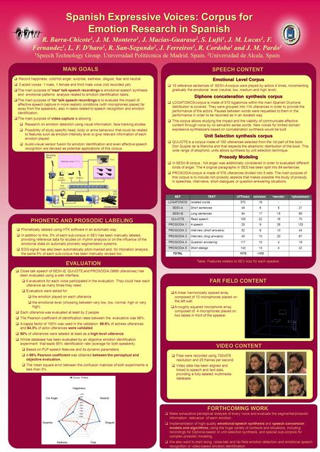 SPEECH CONTENT Spanish Expressive Voices: Corpus for Emotion Research in Spanish R. Barra-Chicote 1, J. M. Montero 1, J. Macias-Guarasa 2, S. Lufti 1,